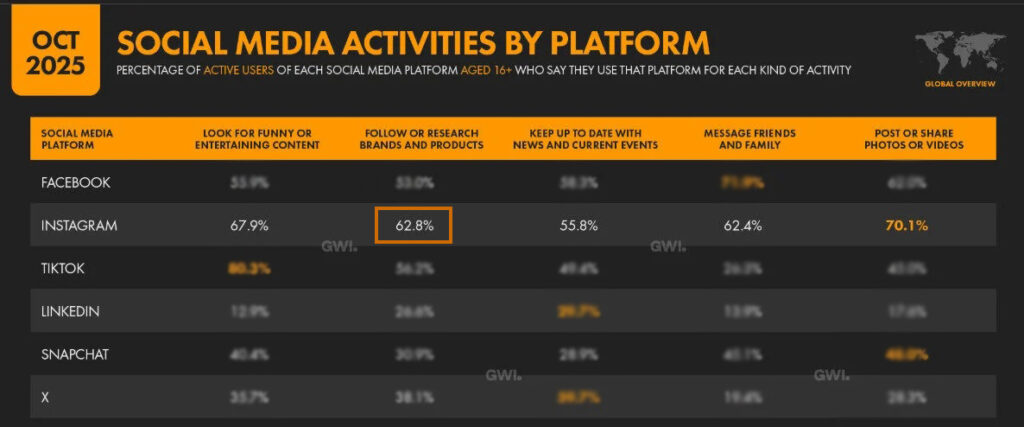 Marcas nas redes sociais